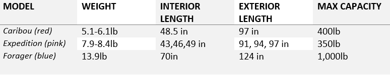 Alpacka Raft Weight and Size