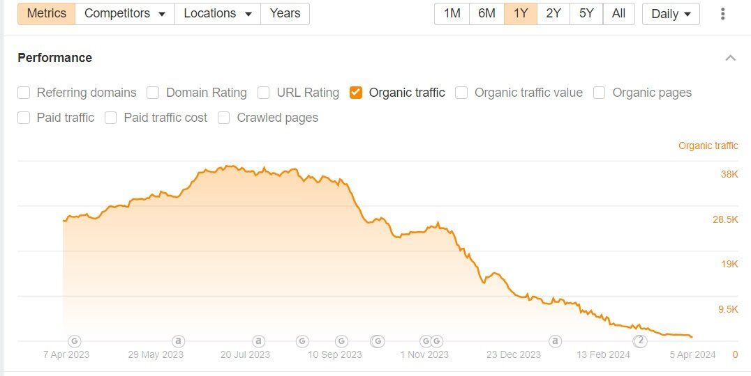 Google HCU Update